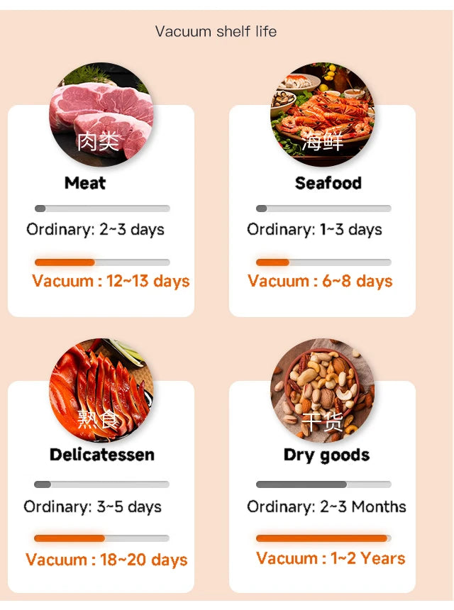 Professional vacuum sealer for packaging of food and kitchen products - Plastic bag sealer